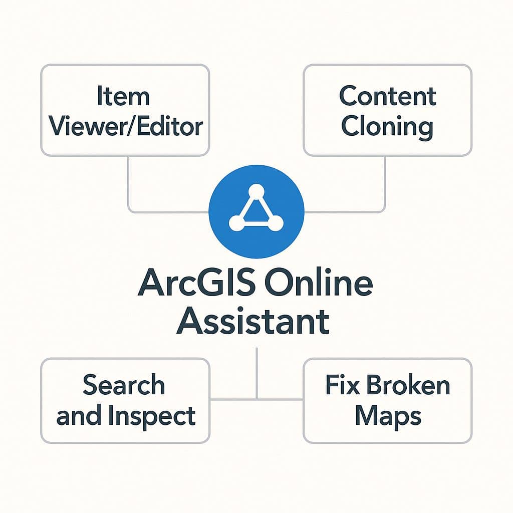 What is arcgis assistant arcgis online assistant tutorial gisrsstudy