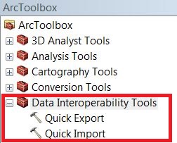 ArcGIS Data Interoperability tools