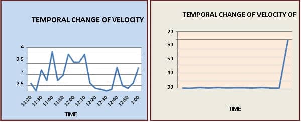 Wind Speed Measurement-bc