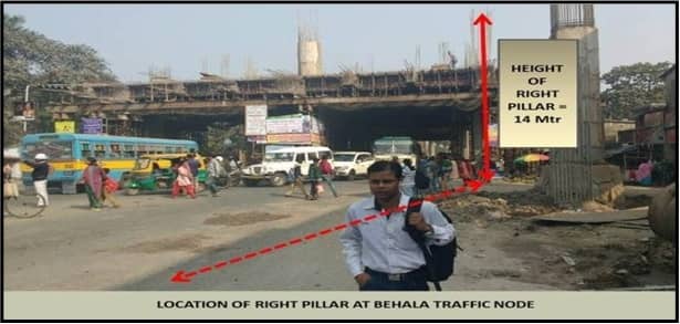 Environment GIS metro Projects at Behala Chowrasta Crossing