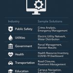 ArcGIS Solutions