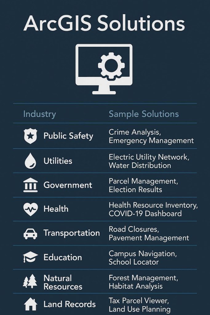 ArcGIS Solutions by Industry