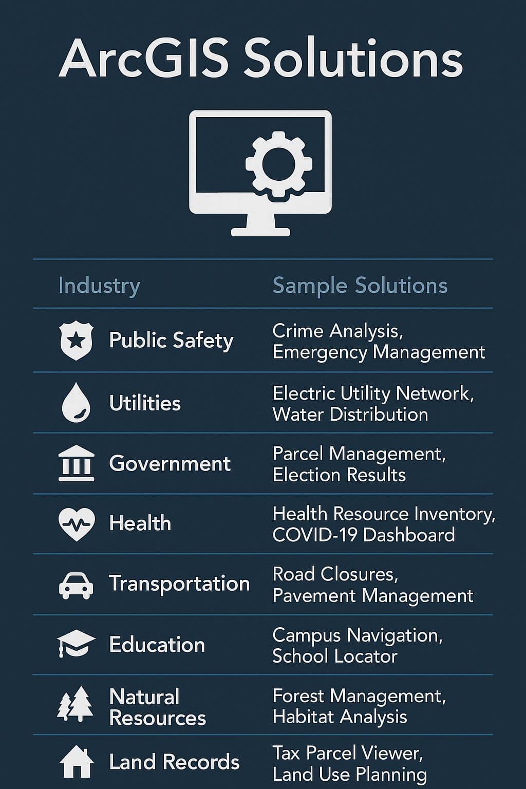 What is ArcGIS Solutions? ArcGIS Solutions Tutorial - GISRSStudy