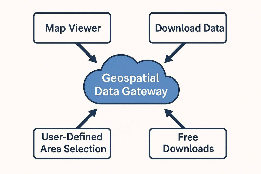 geospatial data gateway