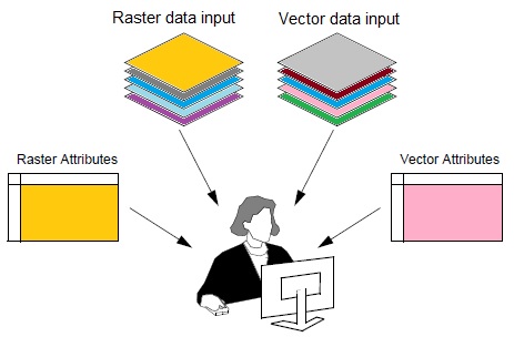 GIS Open Data