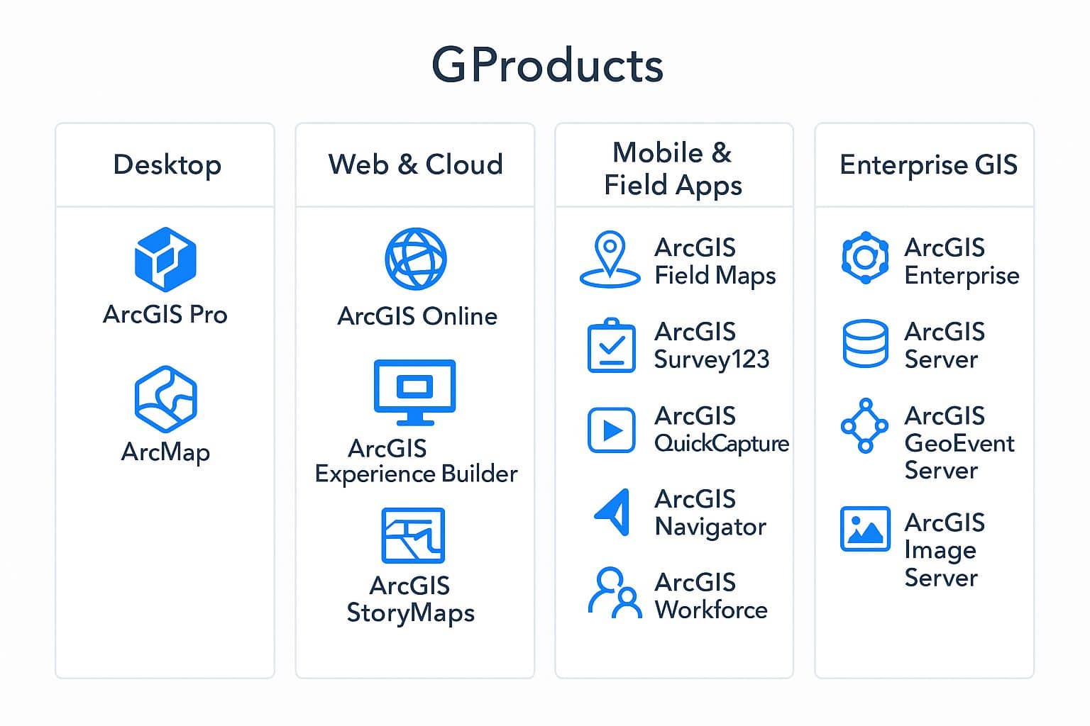ArcGIS Products - Esri Products - GIS Software Products - GISRSStudy