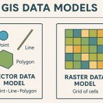 GIS Data Models
