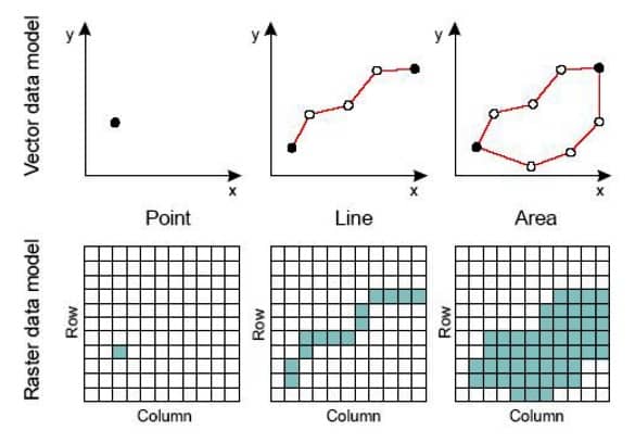 Raster and Vector Data Model