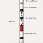 SSLV: Small Satellite Launch Vehicle