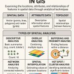Spatial Data Analysis in GIS