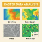 Raster Data Analysis