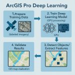 ArcGIS Pro Deep Learning