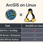 ArcGIS Linux