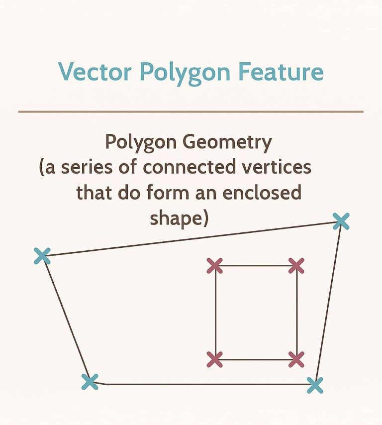 What Is Vector Data? - Vector Data Format in GIS - GISRSSTUDY