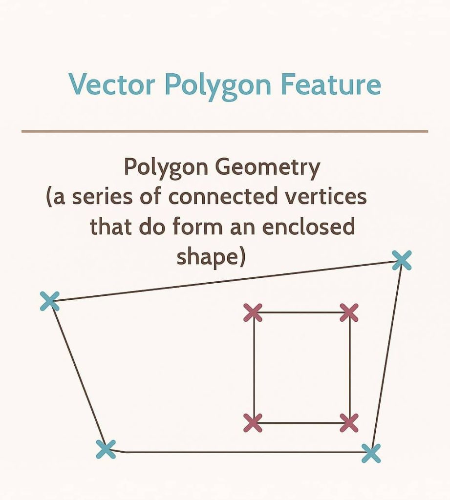 Polygon