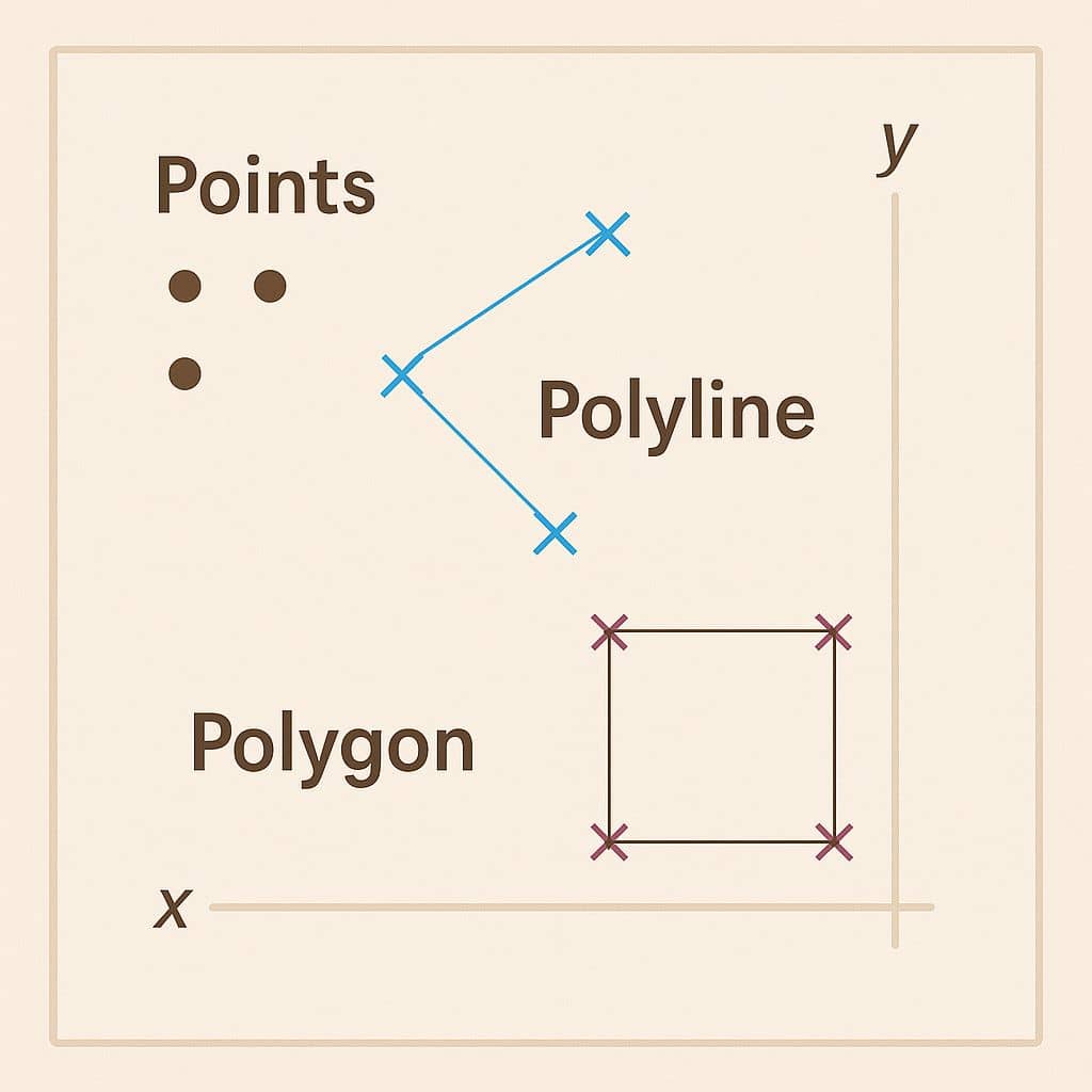 Vector Geometry Type