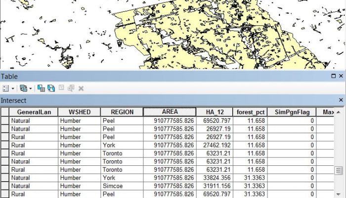 intersect geoprocessing tools in arcgis